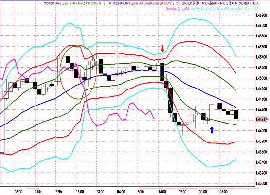 20110831EURUSD H Super Bollinger.GIF