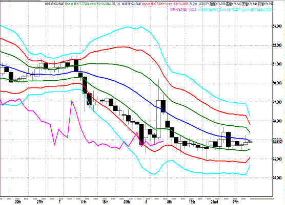 20110902USDJPY D Super Bollinger.GIF