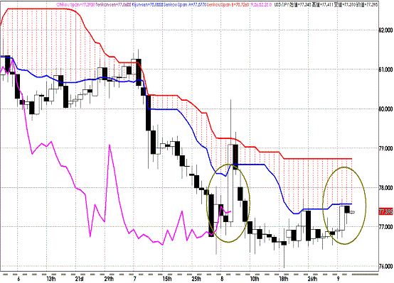 20110908USDJPY D Span Model.GIF