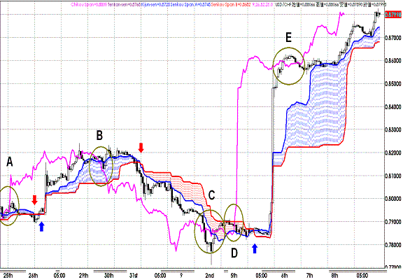 20110909USDCHF H Span Model.GIF