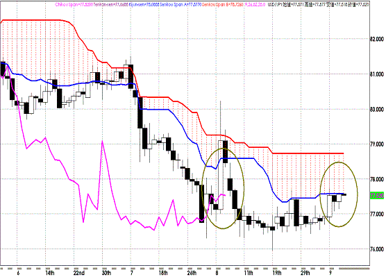 20110909USDJPY D Span Model.GIF