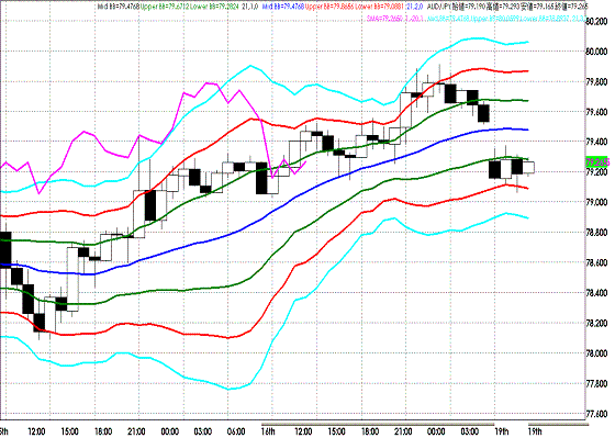 20110919AUDJPY H Super Bollinger.GIF