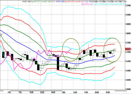 20110921EURUSD H Super Bollinger.GIF