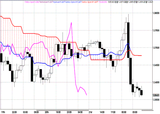 20110922EURUSD H Span Model.GIF