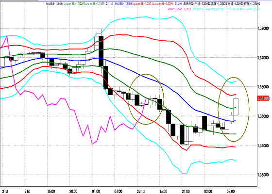 20110923EURUSD H Super Bollinger.GIF