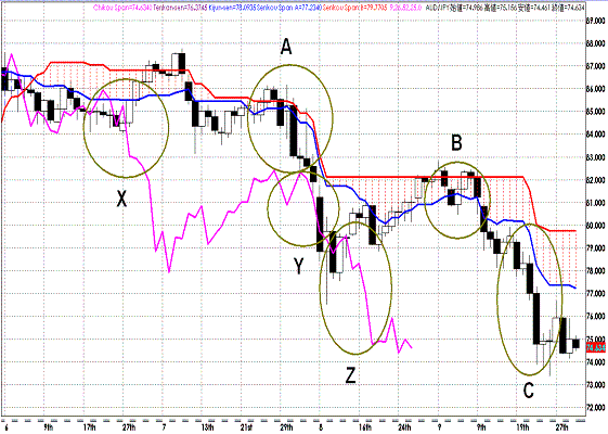 20110930AUDJPY D Span Model.GIF