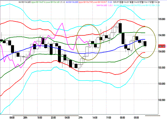 20110930EURJPY H Span Model.GIF