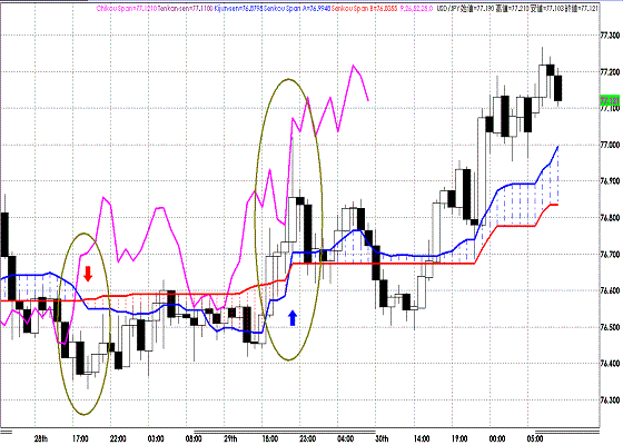 20111003USDJPY H Span Model.GIF