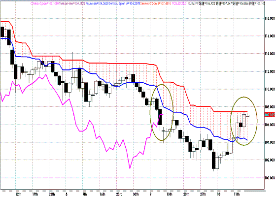 20111017EURJPY D Span Model.GIF