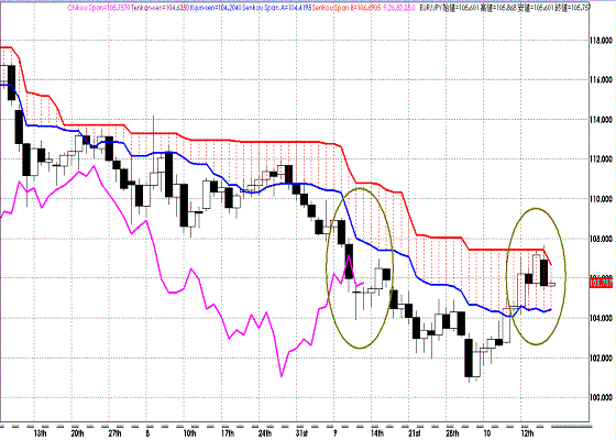 20111018EURJPY D Span Model.GIF