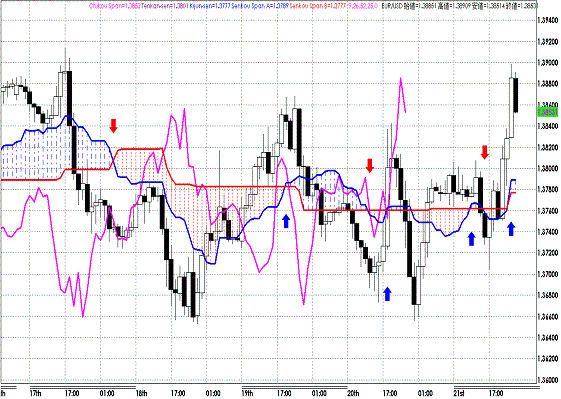 20111021EURUSD H Span Model.GIF