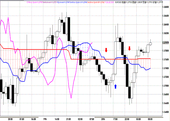 20111021EURUSD H Super Bollinger.GIF