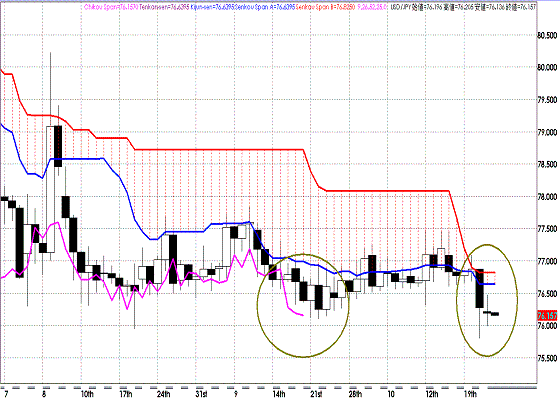 20111025USDJPY D Span Model.GIF