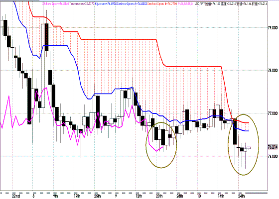 20111027USDJPY D Span Model.GIF