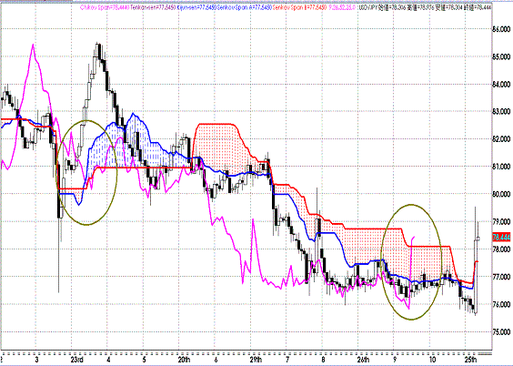 20111101 USDJPY D Span Model.GIF