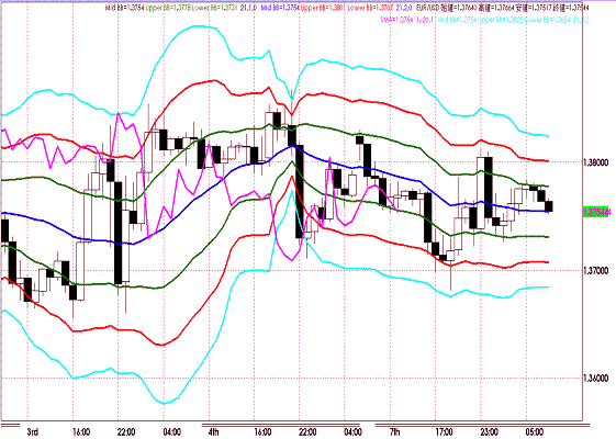 20111108 EURUSD H Super Bollinger.GIF