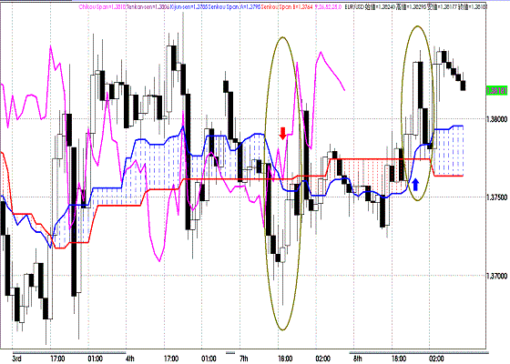 20111109 EURUSD H Span Model.GIF