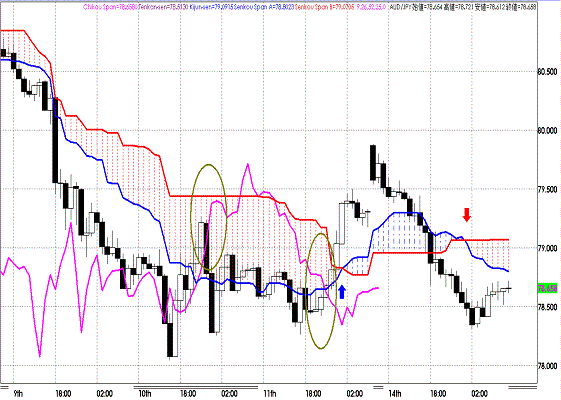 20111115 AUDJPY H Span Model.GIF