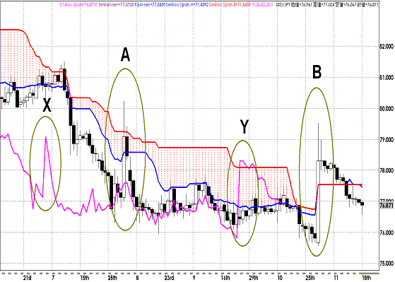 20111119 USDJPY D Span Model.GIF