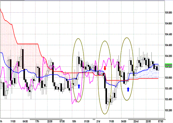 20111123 EURJPY H Span Model.GIF