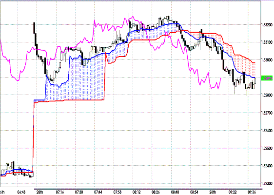 20111128 EURUSD 1M Span Model.GIF