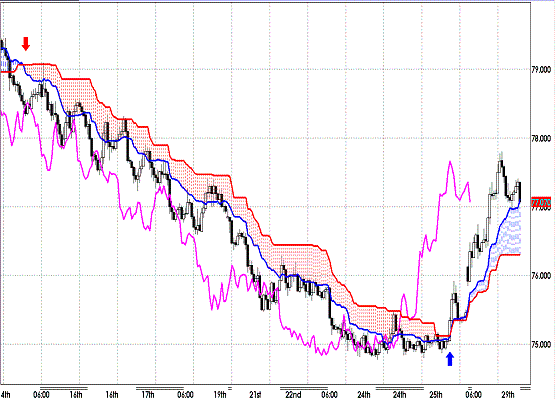 20111129 AUDJPY H Span Model.GIF