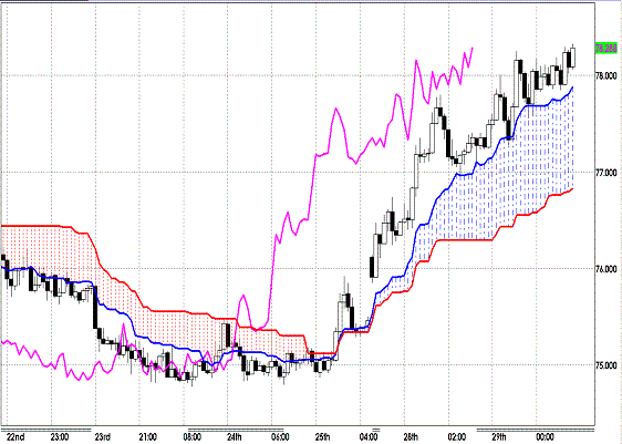 20111130 AUDJPY H Span Model.GIF