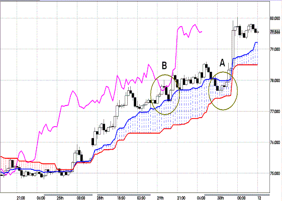 20111201 AUDJPY H Span Model.GIF