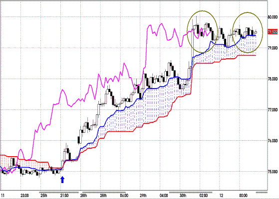 20111202 AUDJPY H Span Model.GIF