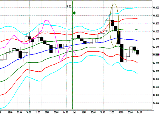 20111203 EURJPY H Super Bollinger.GIF