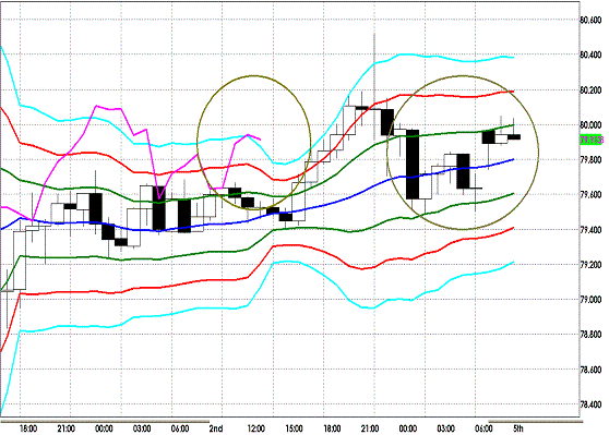 20111205 AUDJPY H Super Bollinger.GIF