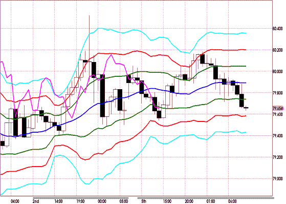 20111206 AUDJPY H Super Bollinger.GIF