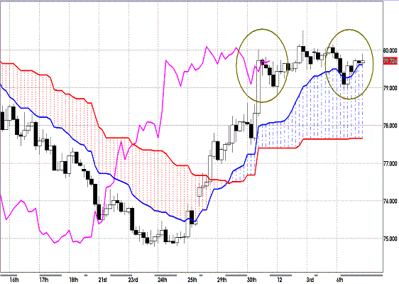 20111207 AUDJPY 4H Span Model.GIF