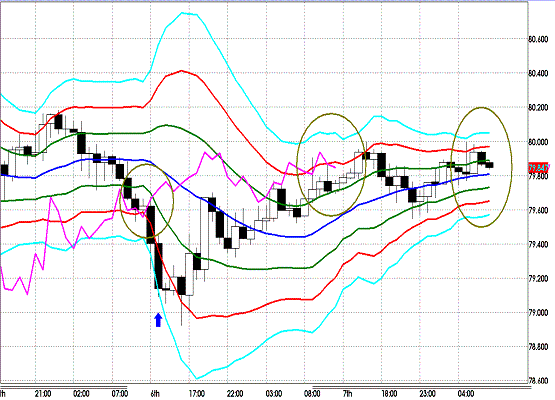 20111208 AUDJPY H Super Bollinger.GIF