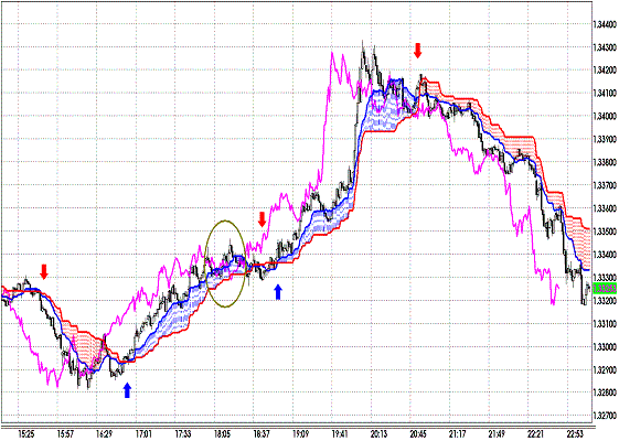 20111209 EURUSD 1M Span Model1.GIF