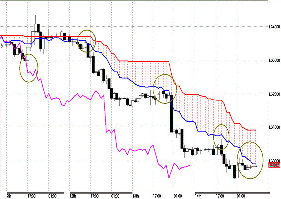 20111215 EURUSD H Span Model.GIF