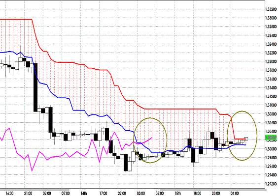 20111216 EURUSD H Span Model.GIF