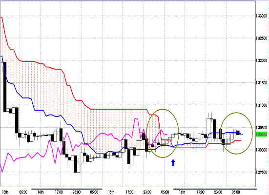 20111219 EURUSD H Span Model.GIF