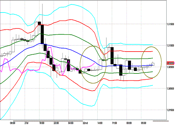 20111223 EURUSD H Super Bollinger.GIF