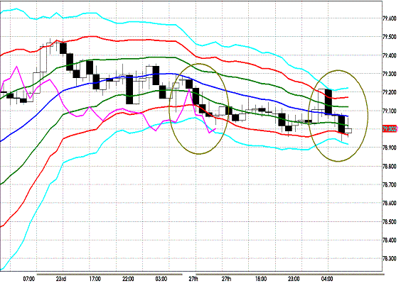 20111228 AUDJPY H Super Bollinger.GIF