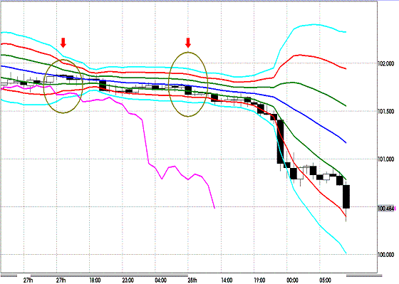 20111229 EURJPY H Super Bollinger.GIF