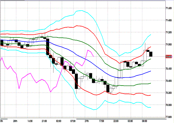 20111230 AUDJPY H Super Bollinger.GIF