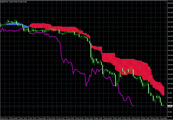 20120102 EURJPY H Span Model.GIF