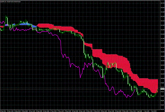 20120103 EURJPY H Span Model.GIF