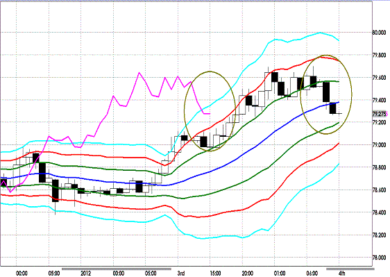 20120104 AUDJPY H Super Bollinger.GIF