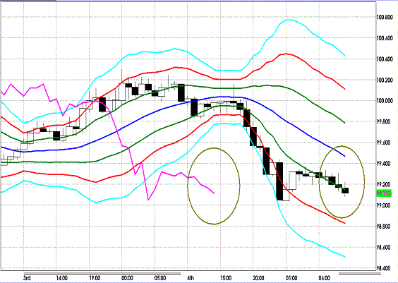 20120105 EURJPY H Super Bollinger.GIF