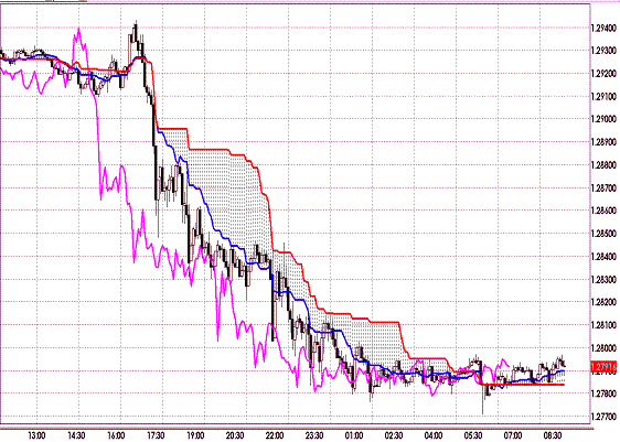 20120106 EURUSD 5M Span Model.GIF