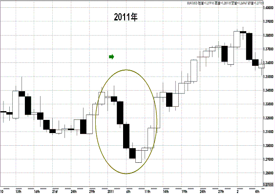 20120107 EURUSD.GIF