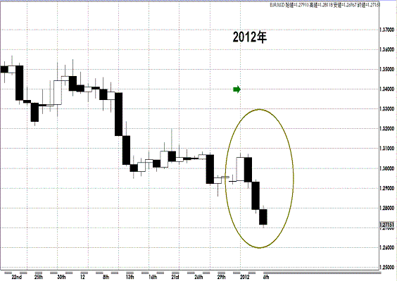 20120107 EURUSD1.GIF