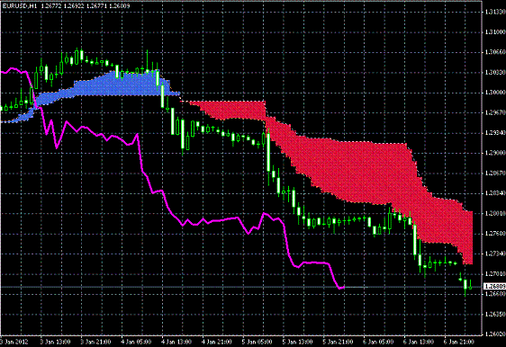 20120109 EURUSD H Span Model.GIF